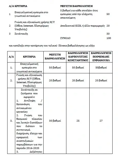 eeethermis-Ανοικτό-Κέντρο-Εμπορίου-Δήμου-Θέρμης-01